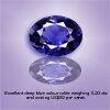 Oval Iolite Gemstone